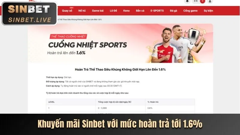 Phân tích khuyến mãi Cobet Trang Chủ